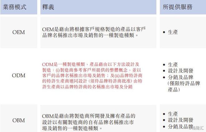 背包客植华集团 港股“二进宫”的辛酸与投资警示