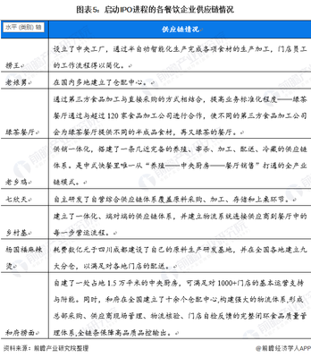 餐饮企业为何扎堆上市？行业竞争与资本布局解析