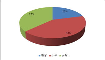 2014-2018年中国腐乳行业市场深度分析与发展研究报告